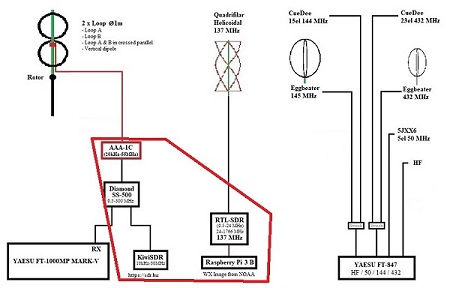 RX-system%20HF-VHF-UHF-WX.jpg